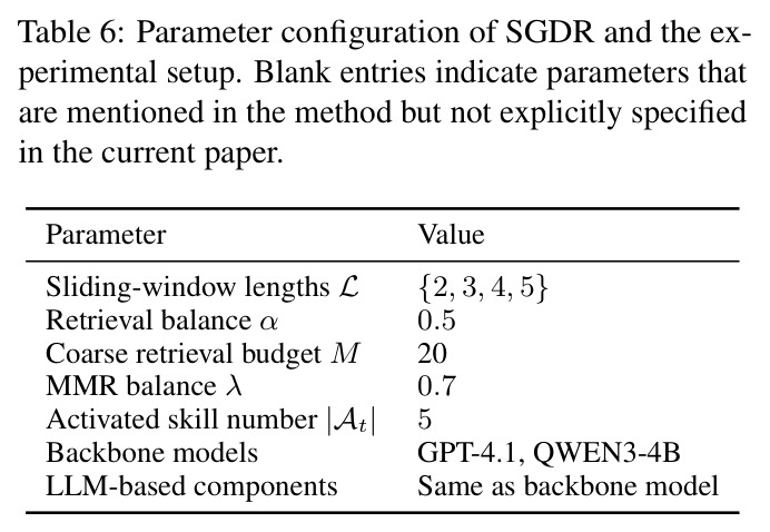 Parameter configuration of SGDR and the experimental setup.