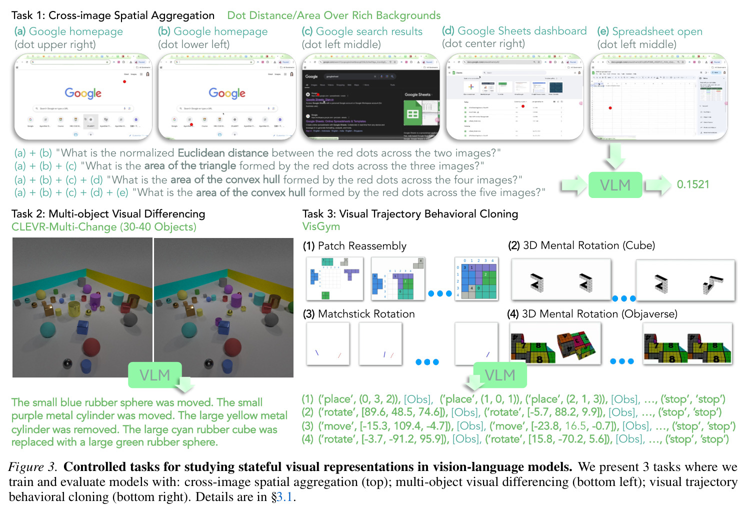Controlled tasks for studying stateful visual representations in VLMs.