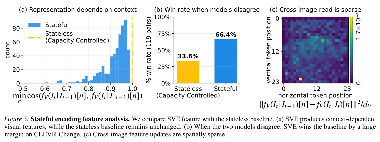 Stateful encoding feature analysis.