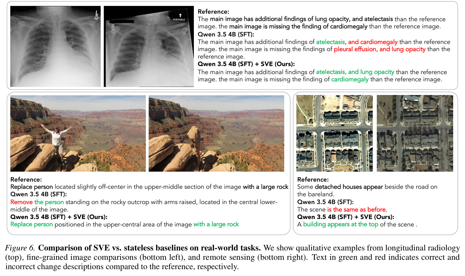 Comparison of SVE vs. stateless baselines on real-world tasks.