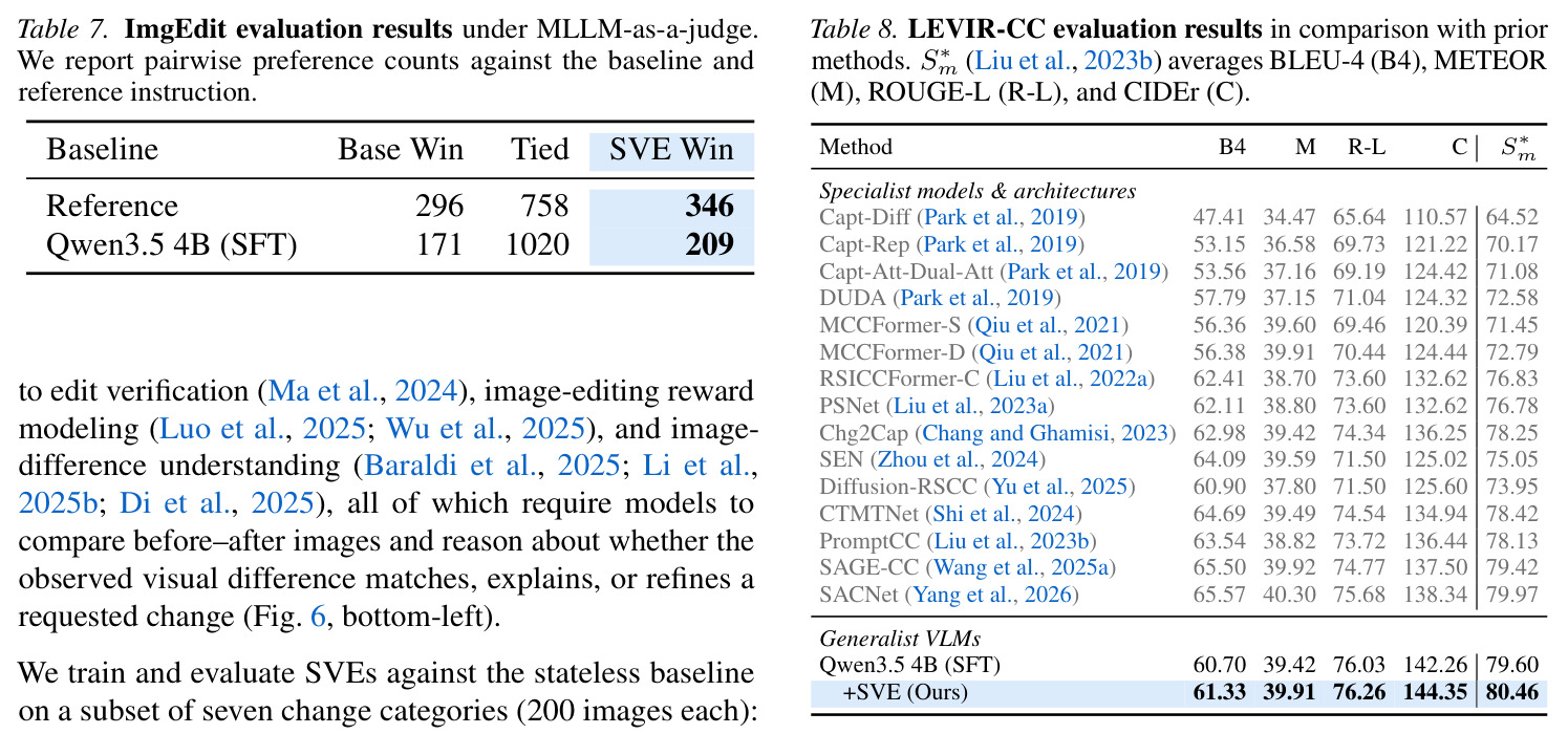 ImgEdit evaluation results under MLLM-as-a-judge.