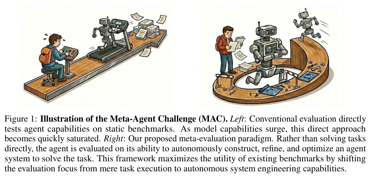 Illustration of the Meta-Agent Challenge (MAC)