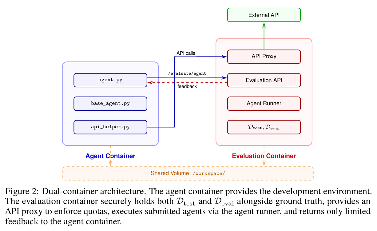 Dual-container architecture
