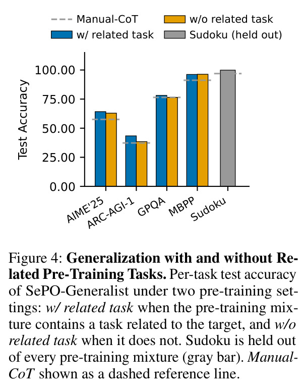 Generalization with and without Related Pre-Training Tasks