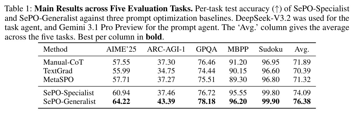 Main Results across Five Evaluation Tasks