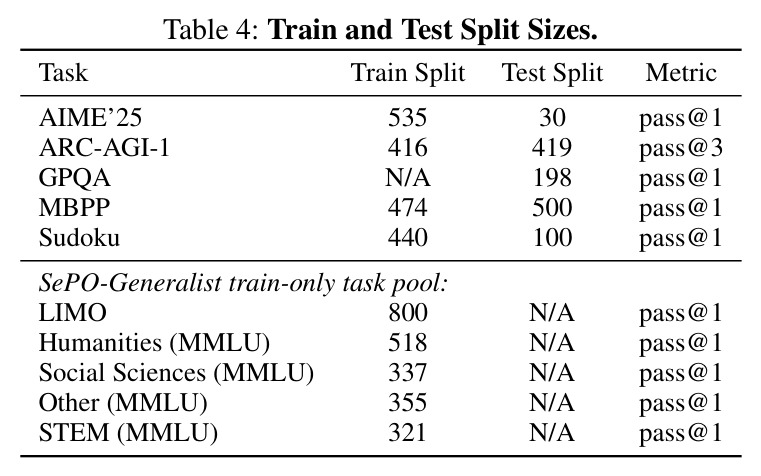 Component Ablations of SePO-Generalist