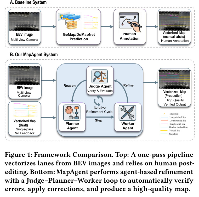 Framework Comparison
