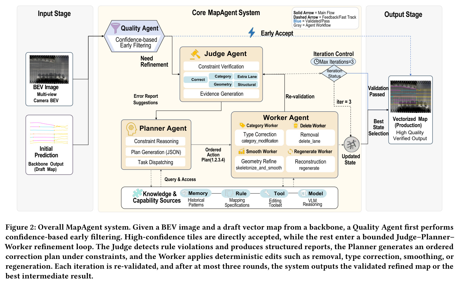Overall MapAgent system