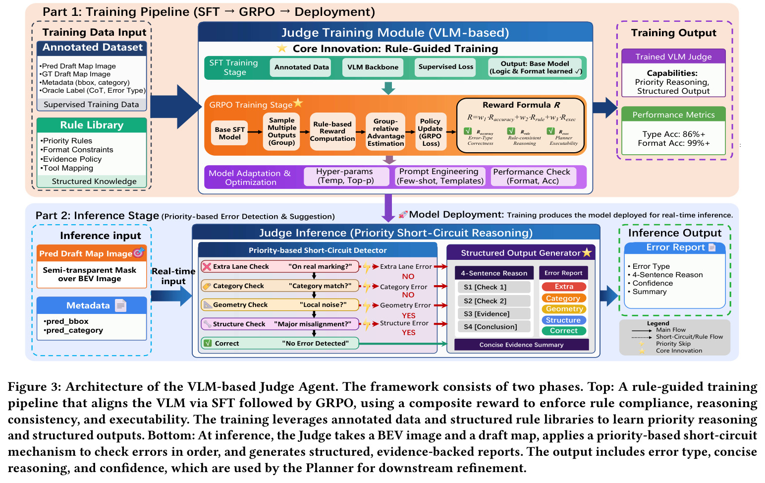 Architecture of the VLM-based Judge Agent