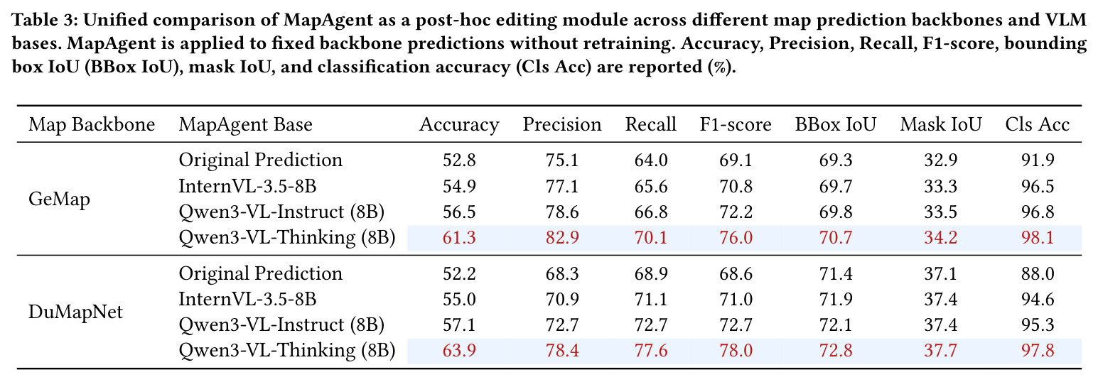 Unified comparison of MapAgent as a post-hoc editing module