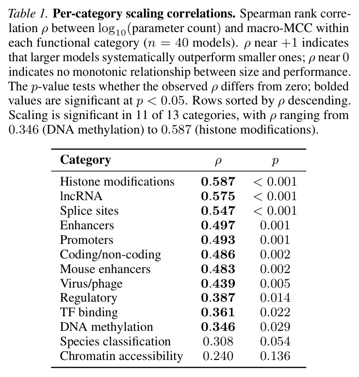 Per-category scaling correlations