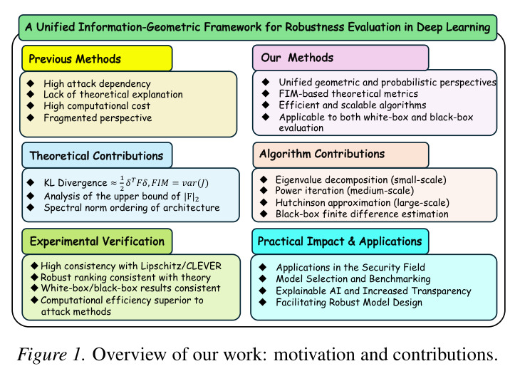 Overview of our work: motivation and contributions