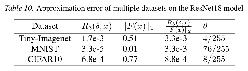 Approximation error of multiple models on CIFAR10
