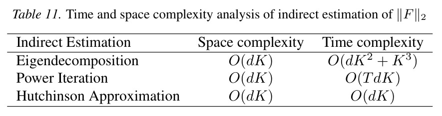 Approximation error of multiple datasets on the ResNet18 model