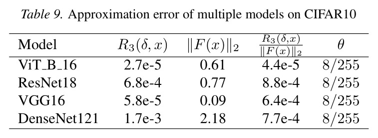 Comparison of running times of two models on CIFAR100 with multiple metrics
