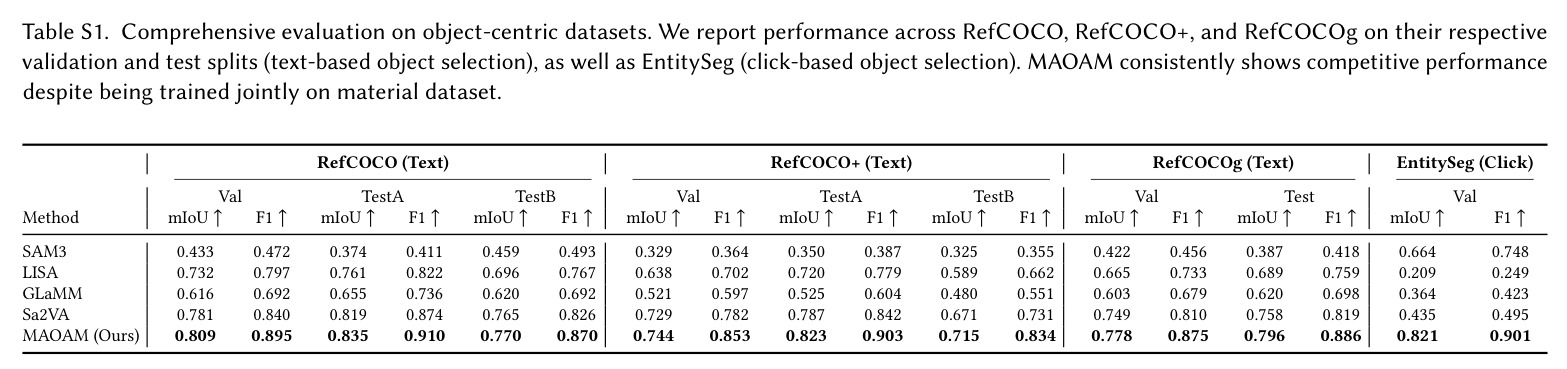 Supported criteria and input modalities across methods.