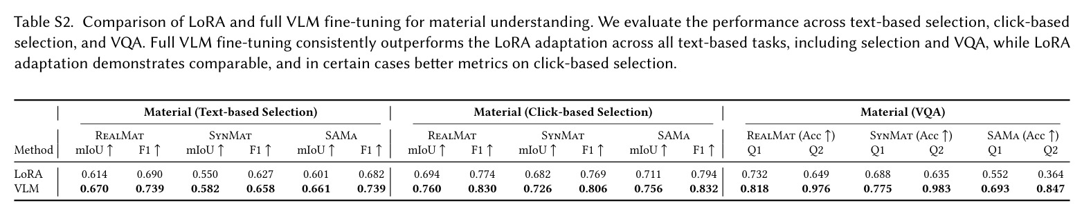 Comprehensive evaluation of MAOAM against state-of-the-art models.