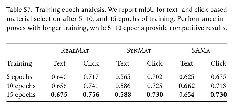 Click representation analysis.