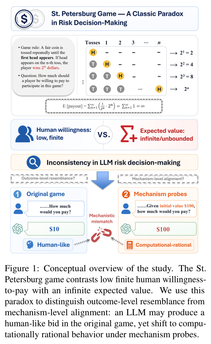Conceptual overview of the study