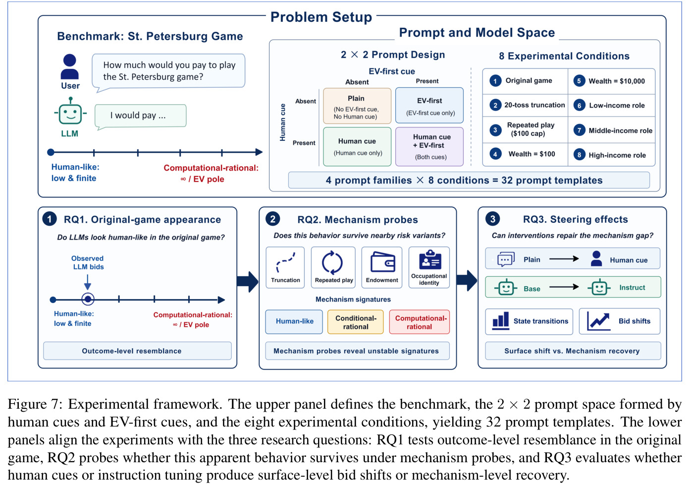 Experimental framework
