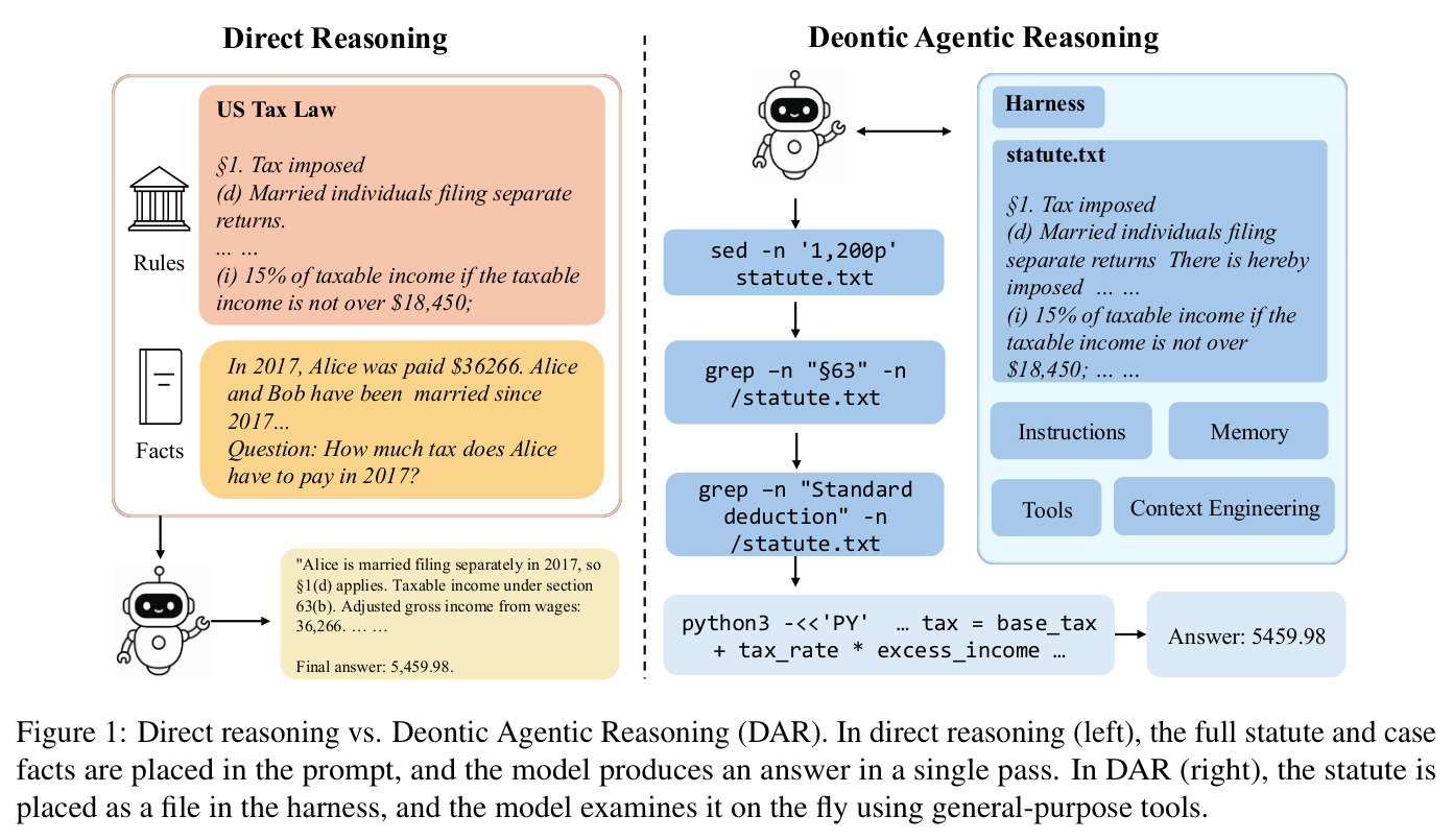 Direct reasoning vs. Deontic Agentic Reasoning (DAR)
