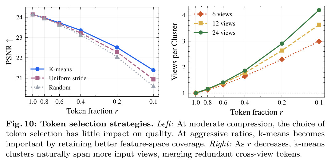 Token selection strategies.