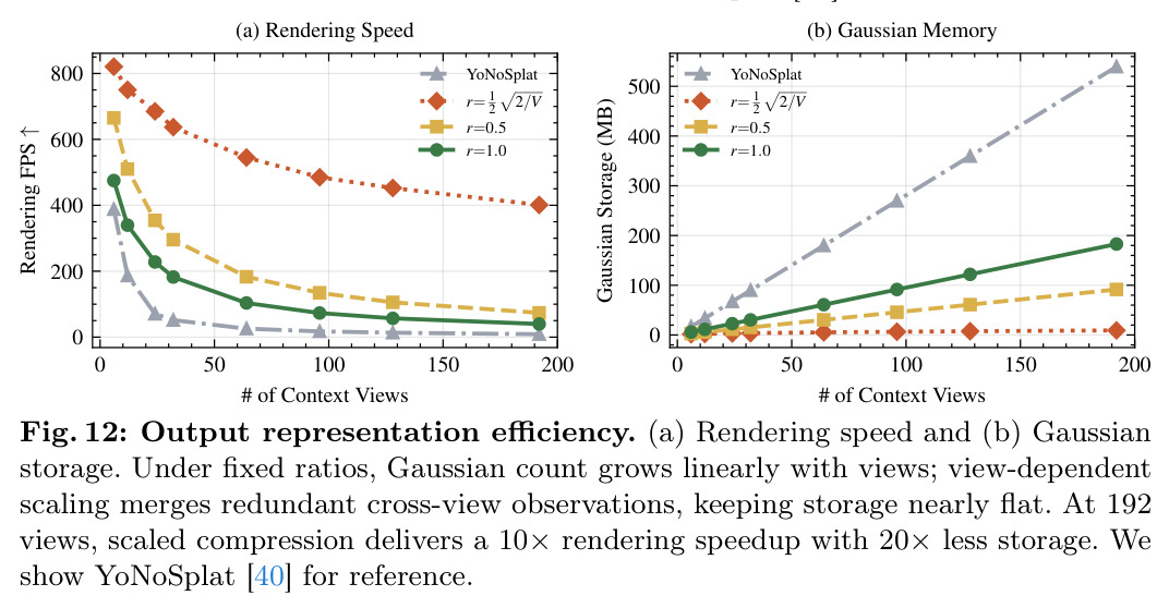 Output representation efficiency.