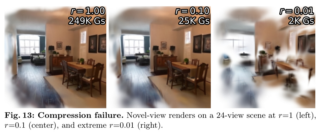 Compression failure.