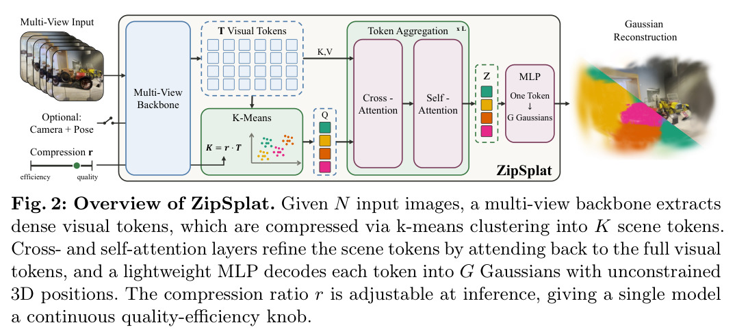 Overview of ZipSplat.