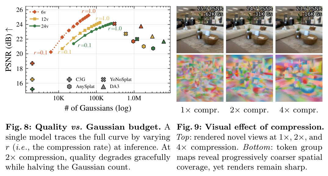 Quality vs. Gaussian budget.
