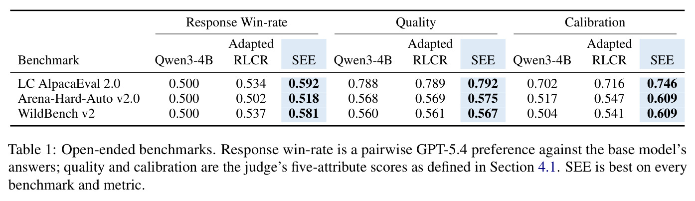 Open-ended benchmarks.