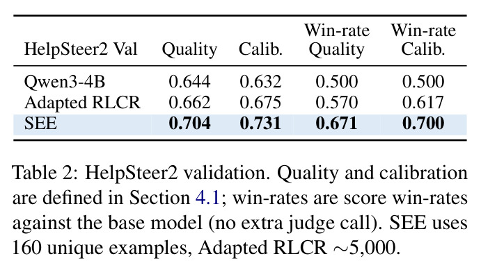 HelpSteer2 validation.