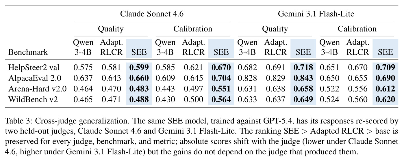 Cross-judge generalization.
