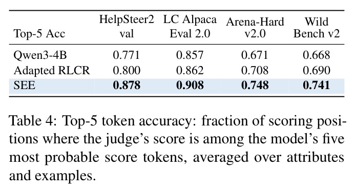Top-5 token accuracy.