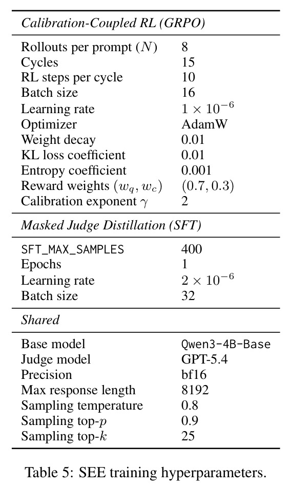 SEE training hyperparameters.