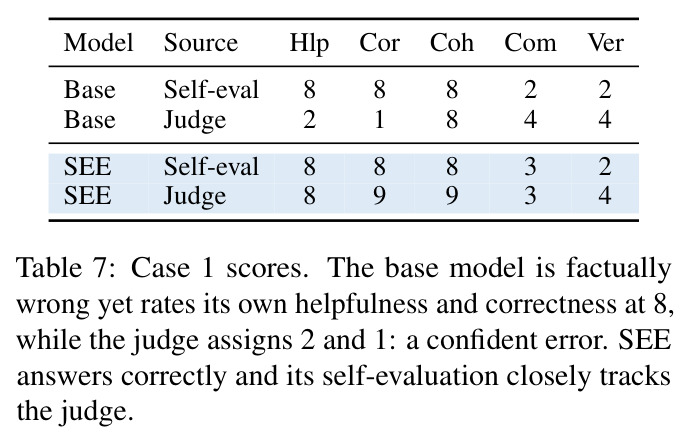 Case 1 scores.