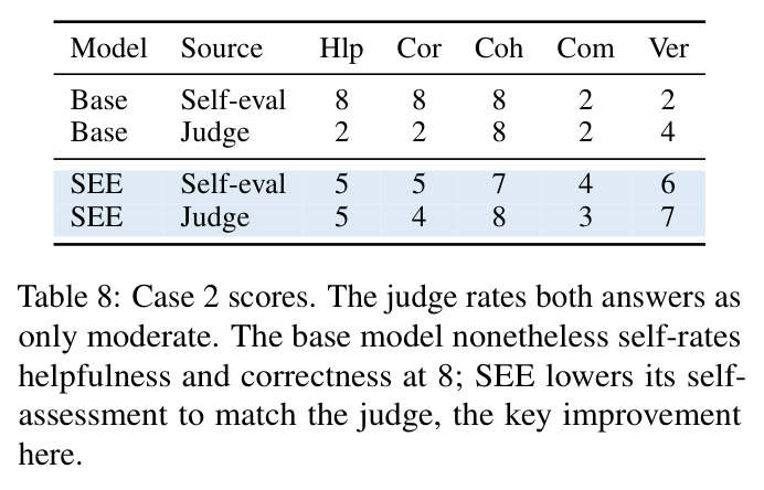 Case 2 scores.