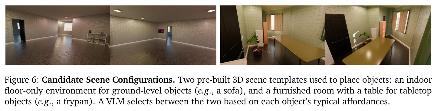 Candidate Scene Configurations