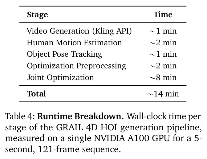 Runtime Breakdown