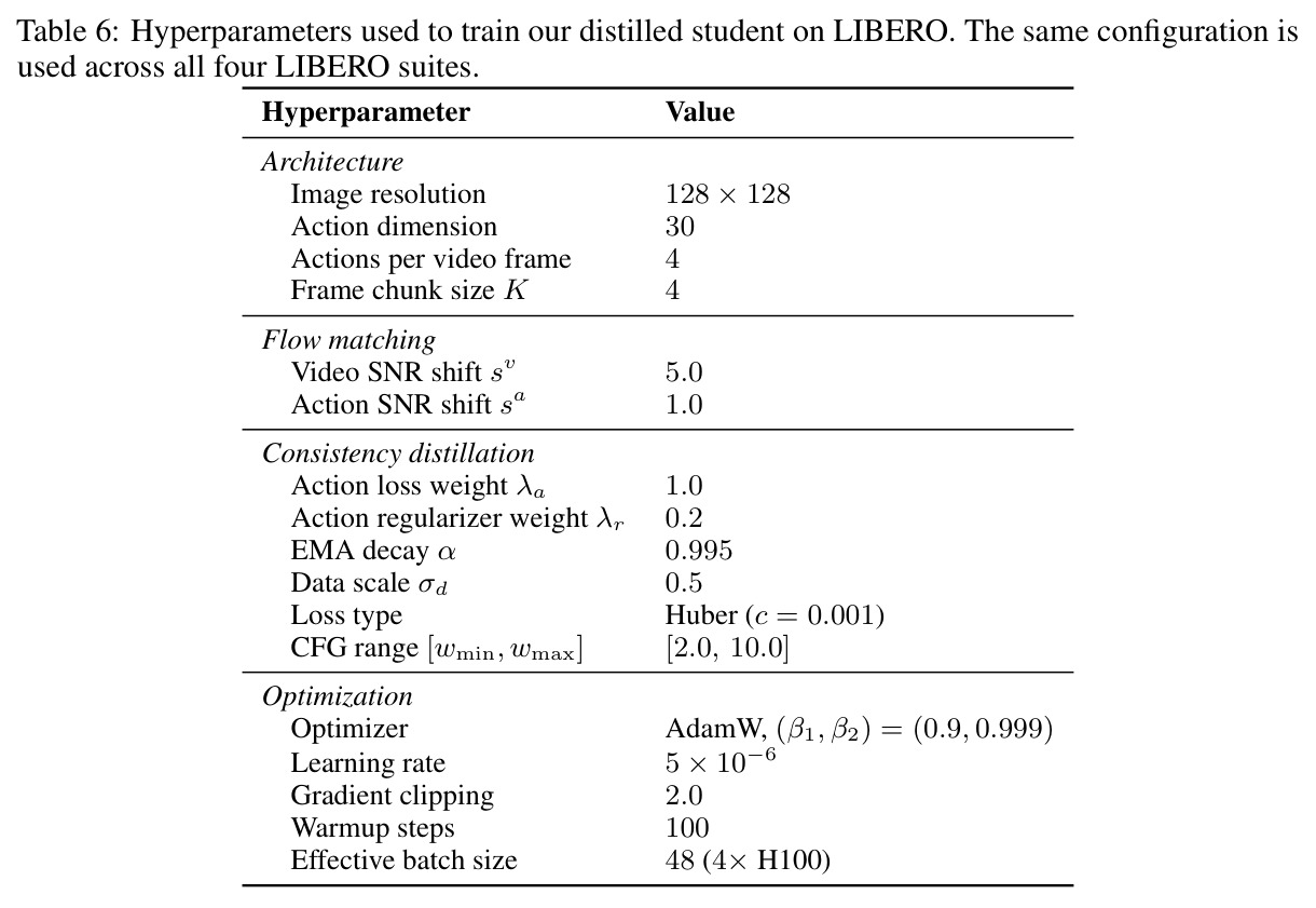 Real-world evaluation results on the humanoid Unitree G1.