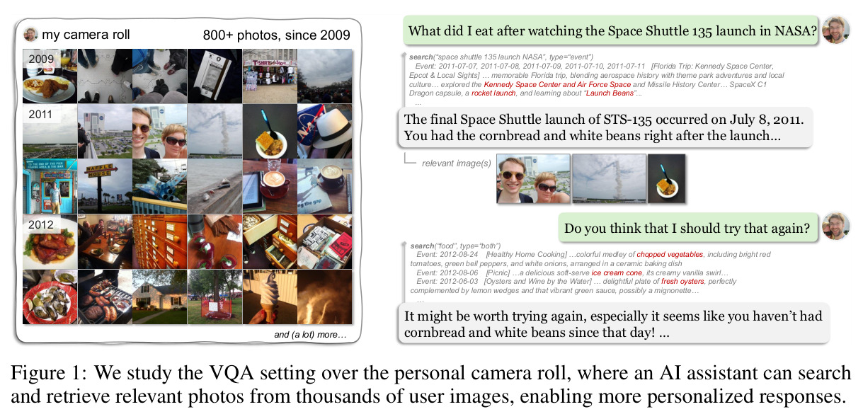 We study the VQA setting over the personal camera roll, where an AI assistant can search and retrieve relevant photos from thousands of user images, enabling more personalized responses.