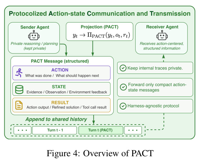 Overview of PACT