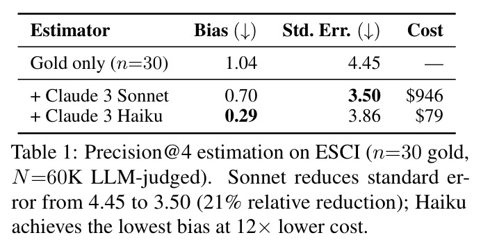Precision@4 estimation on ESCI (n=30 gold, N=60K LLM-judged).