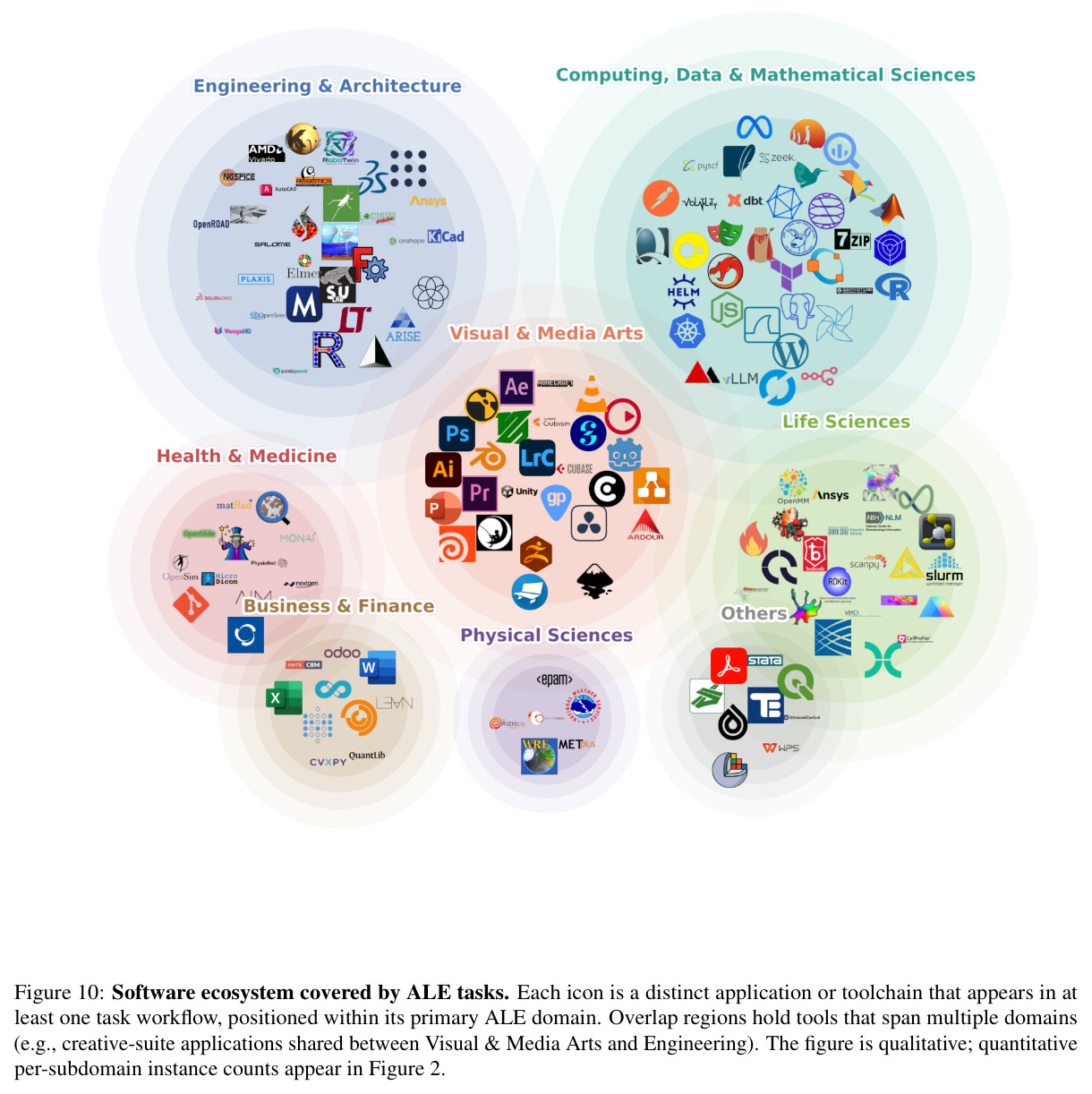 Typical GCUA harness architecture.