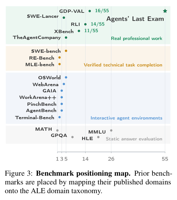 Benchmark positioning map.