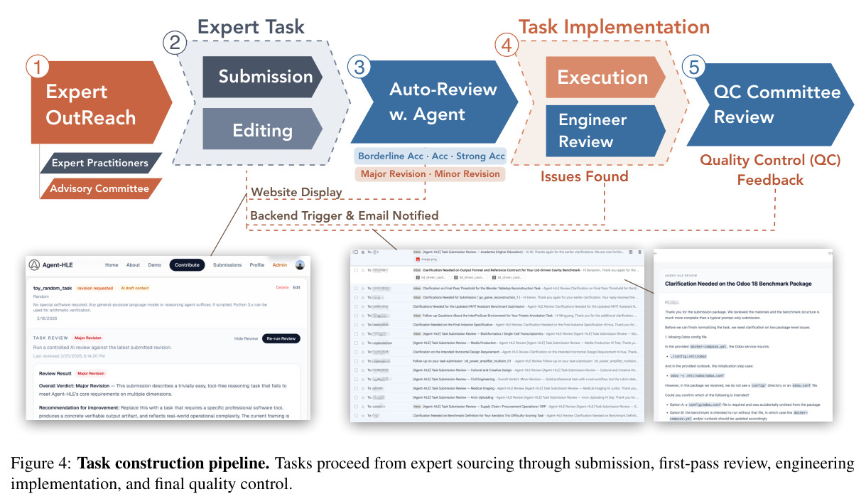Task construction pipeline.
