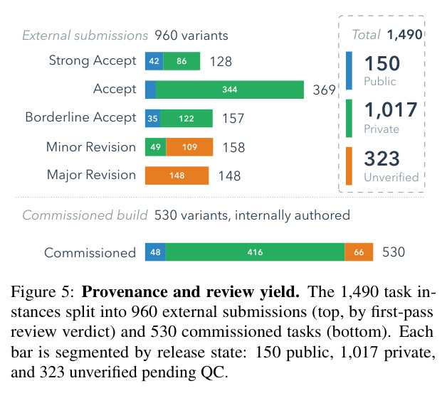 Provenance and review yield.