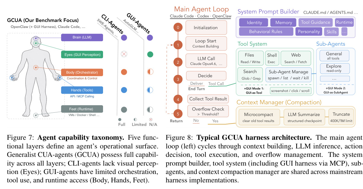 Agent capability taxonomy.