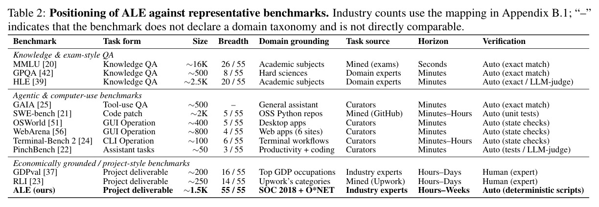 Positioning of ALE against representative benchmarks.