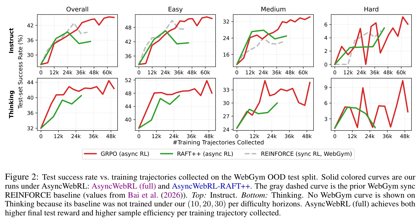 Test success rate vs. training trajectories collected